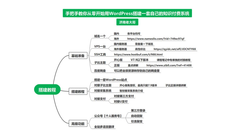 图片[2]-米壳知道知识付费体系搭建教程-米壳黑科技
