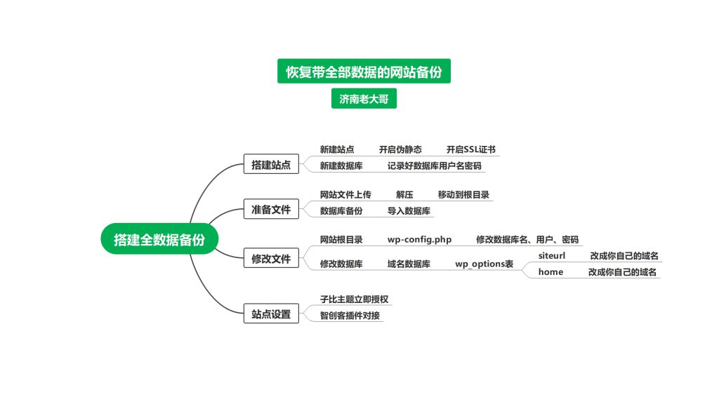 图片[3]-米壳知道知识付费体系搭建教程-米壳黑科技