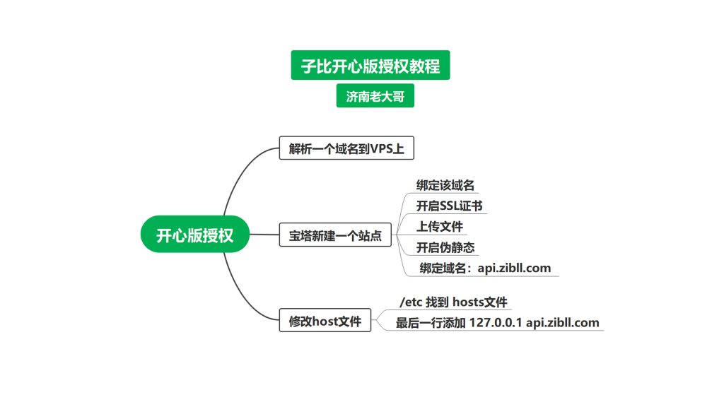 图片[4]-米壳知道知识付费体系搭建教程-米壳黑科技
