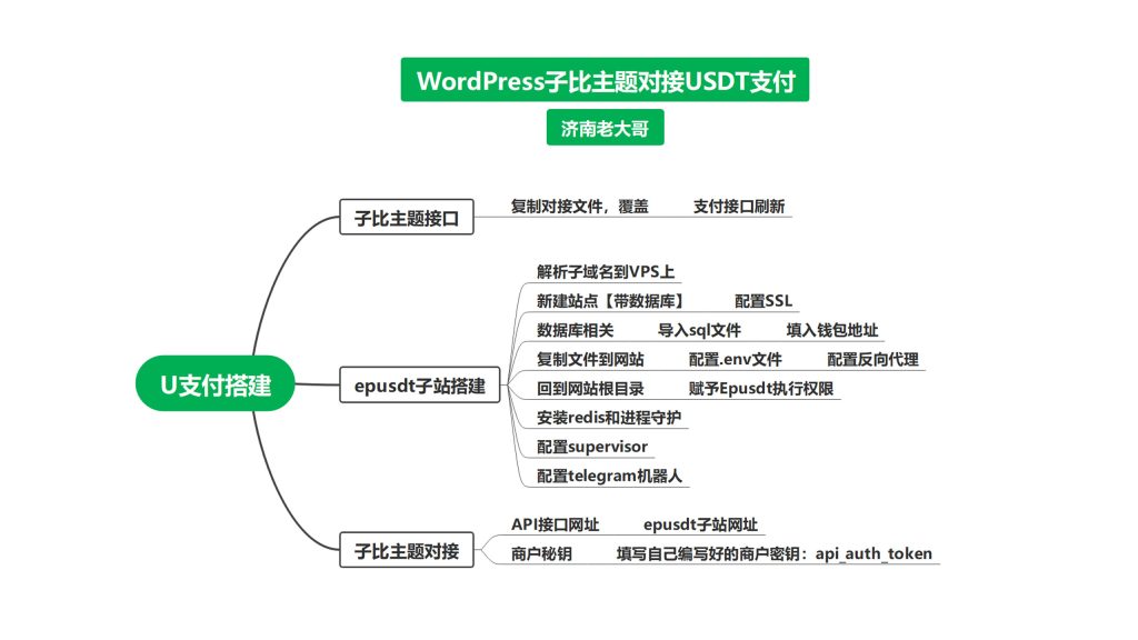 图片[5]-米壳知道知识付费体系搭建教程-米壳黑科技