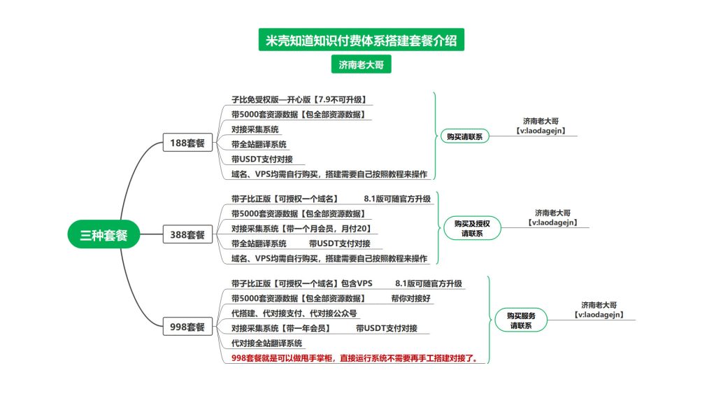 图片[1]-米壳知道知识付费体系搭建教程-米壳黑科技